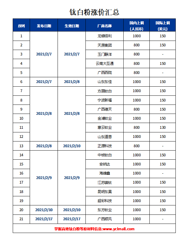 Stake官网-相信品牌力量