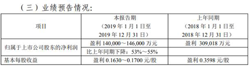 %e6%94%80%e9%92%a2%2019%e4%b8%9a%e7%bb%a9 Stake官网-相信品牌力量