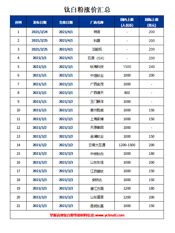 Stake官网-相信品牌力量