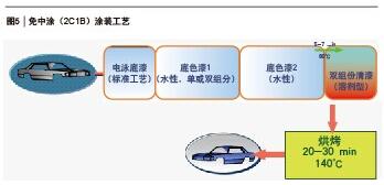 Stake官网-相信品牌力量