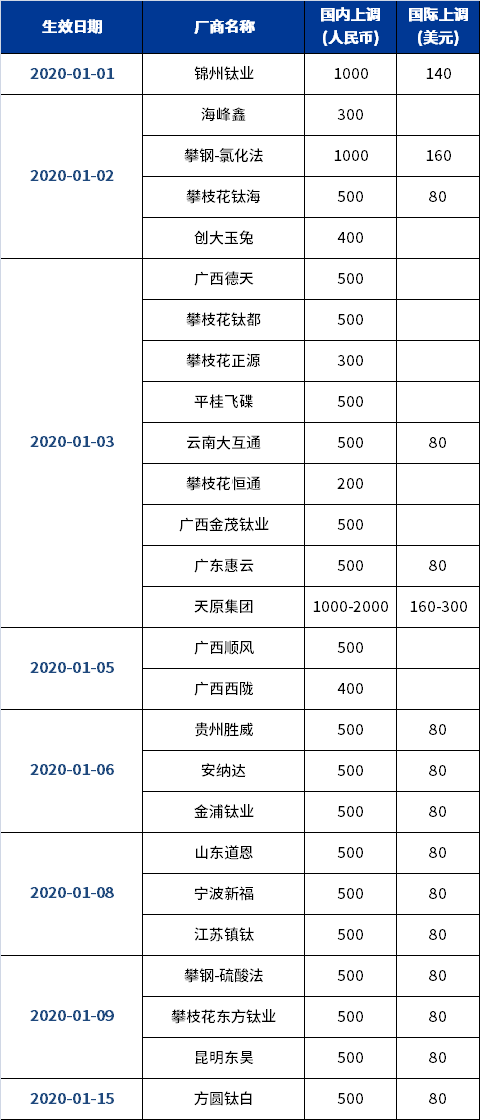 Stake官网-相信品牌力量