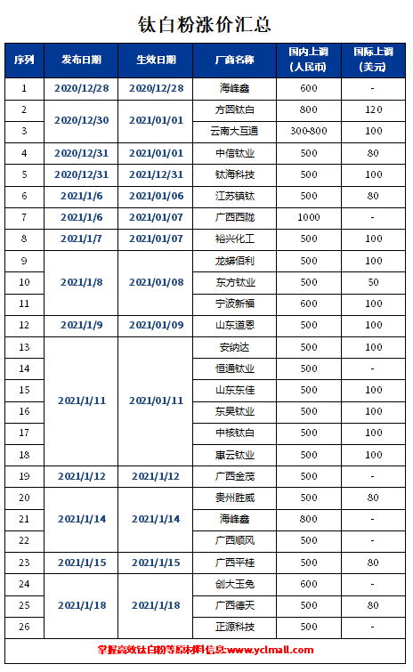 Stake官网-相信品牌力量
