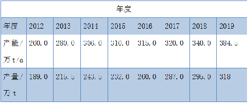 Stake官网-相信品牌力量